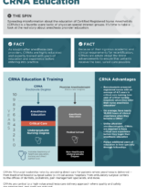 CRNA-MDA Education Infographic