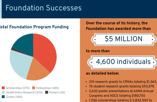 FY23 Foundation Infographic_crop