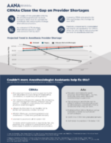 CRNAs Provider Shortages Infographic showing charts and comparisons between CRNAs and AAs