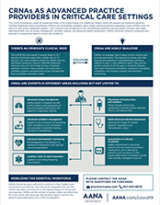 CRNAs As Advanced Practice Providers