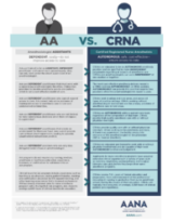 AA vs. CRNA Thumbnail
