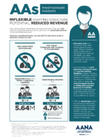 Thumbnail of Inflexible Staffing Structure Potential Reduced Revenue PDF