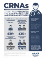CRNA-Cost-Effective-General-AANA 2025