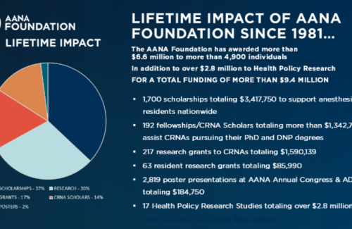 FY25 Foundation Infographic Thumbnail