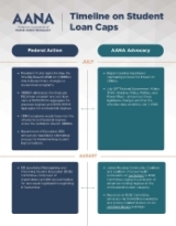 Thumbnail of the 2025 AANA Student Loan Caps Timeline