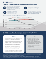 CRNAs Provider Shortages Infographic Thumbnail 2026