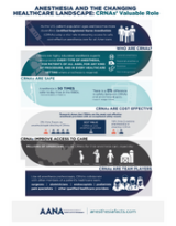 Anesthesia and the Changing Healthcare Landscape