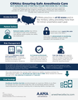 Ensuring_-Safe_Anesthesia_Care_general-infographic-2022-tb