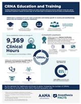 CRNA education training infographic-tb