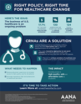 right-policy-right-time-healthcare-changeinfographic-tb